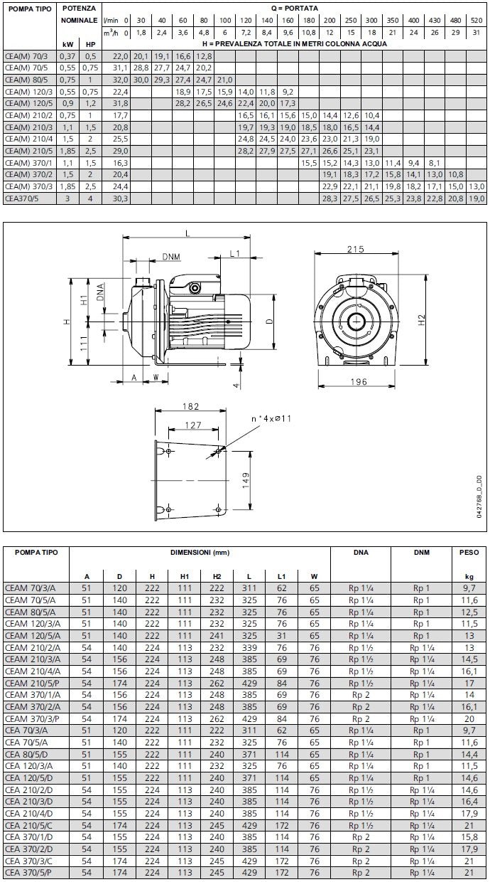 POMPA CENTRIFUGHE INOX CEAM - LOWARA