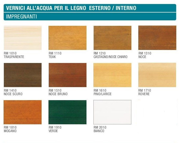 RIO VERDE - IMPREGNANTE CLASSICO  ALL'ACQUA RMxx10  Lt 2,5